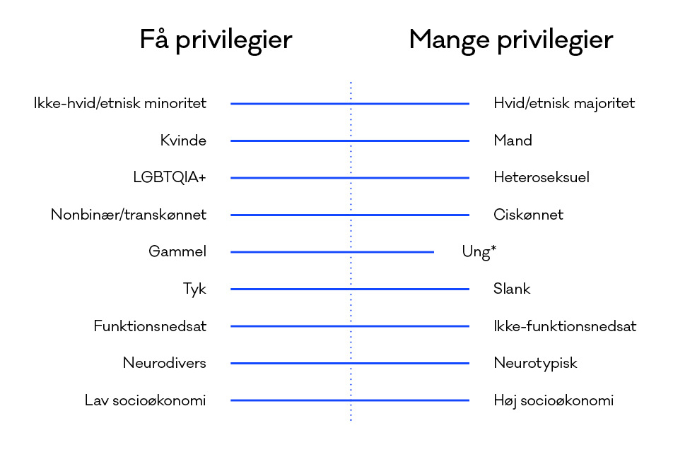 Infografik
