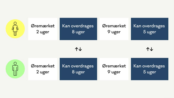 Grafik til barselspenge