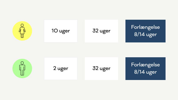 Grafik_ret til fravaer