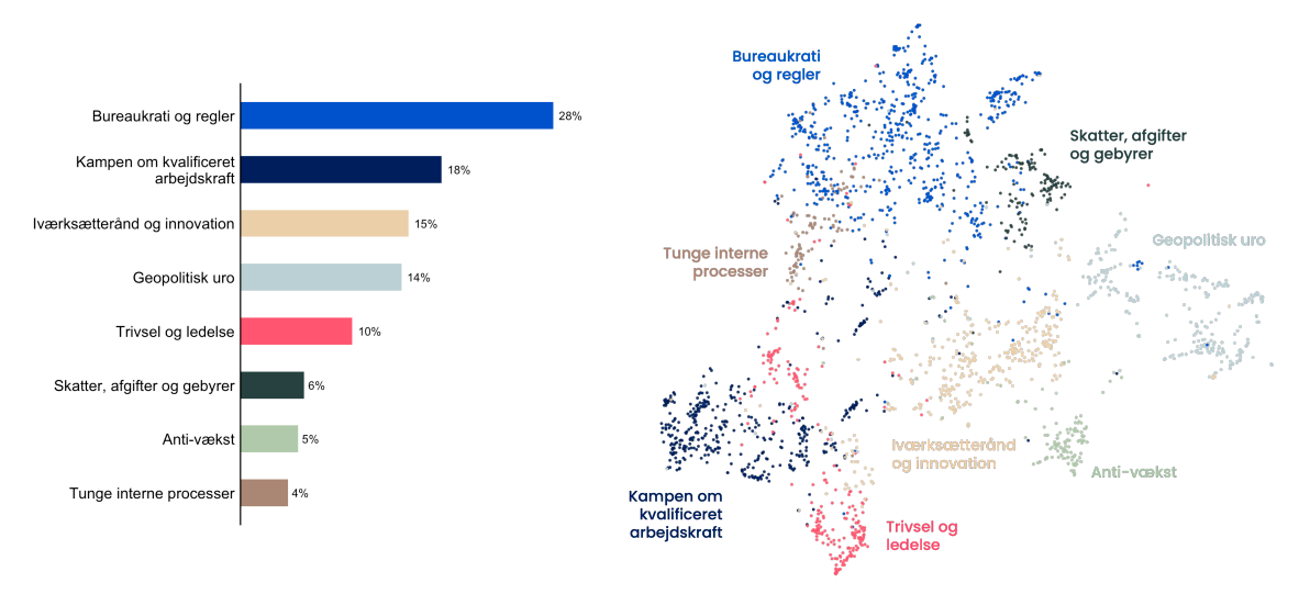 Det sproglige landkort. En vejviser i samtalen om danske virksomheders vækst
